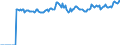 Indicator: Market Hotness:: Median Listing Price Versus the United States in Roanoke City, VA