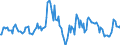Indicator: Market Hotness:: Median Listing Price in Roanoke City, VA