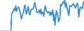 Indicator: Market Hotness:: Supply Score in Roanoke City, VA