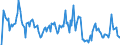 Indicator: Market Hotness: Hotness Rank in Roanoke City, VA: 