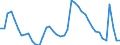 Indicator: Unemployed Persons in Roanoke City, VA: 
