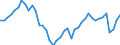 Indicator: Employed Persons in Roanoke City, VA: 