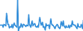 Indicator: Market Hotness: Page View Count per Property: in Roanoke City, VA