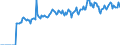 Indicator: Market Hotness: Page View Count per Property: Versus the United States in Roanoke City, VA