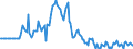 Indicator: Market Hotness: Page View Count per Property: in Roanoke City, VA