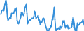 Indicator: Housing Inventory: Median Days on Market: in Roanoke City, VA