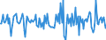 Indicator: Housing Inventory: Median Days on Market: Month-Over-Month in Roanoke City, VA