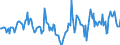 Indicator: Housing Inventory: Median Days on Market: Year-Over-Year in Roanoke City, VA