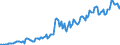 Indicator: Housing Inventory: Median: Listing Price in Roanoke City, VA