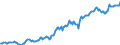 Indicator: Housing Inventory: Median: Listing Price per Square Feet in Roanoke City, VA