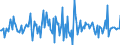 Indicator: Housing Inventory: Median: Listing Price per Square Feet Month-Over-Month in Roanoke City, VA