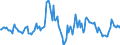 Indicator: Housing Inventory: Median: Listing Price Year-Over-Year in Roanoke City, VA