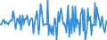 Indicator: Housing Inventory: Median: Home Size in Square Feet Month-Over-Month in Roanoke City, VA