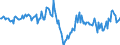 Indicator: Housing Inventory: Median: Home Size in Square Feet Year-Over-Year in Roanoke City, VA