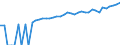 Indicator: 90% Confidence Interval: Lower Bound of Estimate of Median Household Income for Roanoke City, VA