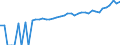 Indicator: 90% Confidence Interval: Upper Bound of Estimate of Median Household Income for Roanoke City, VA
