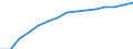 Indicator: Population Estimate,: by Sex, Total Population (5-year estimate) in Rockbridge County, VA