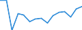 Indicator: Population Estimate,: Total, Not Hispanic or Latino, Black or African American Alone (5-year estimate) in Rockbridge County, VA