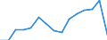 Indicator: Population Estimate,: Total, Not Hispanic or Latino, American Indian and Alaska Native Alone (5-year estimate) in Rockbridge County, VA