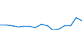 Indicator: Population Estimate,: Total, Not Hispanic or Latino, Two or More Races, Two Races Including Some Other Race (5-year estimate) in Rockbridge County, VA