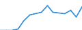 Indicator: Population Estimate,: Total, Not Hispanic or Latino, Two or More Races, Two Races Excluding Some Other Race, and Three or More Races (5-year estimate) in Rockbridge County, VA