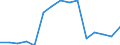 Indicator: Population Estimate,: Total, Hispanic or Latino, Some Other Race Alone (5-year estimate) in Rockbridge County, VA