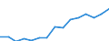Indicator: Population Estimate,: Over Who Have Completed an Associate's Degree or Higher (5-year estimate) in Rockbridge County, VA