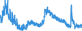 Indicator: Unemployed Persons in Rockbridge County, VA: 