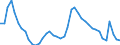 Indicator: Unemployed Persons in Rockbridge County, VA: 