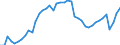 Indicator: Employed Persons in Rockbridge County, VA: 