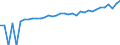 Indicator: 90% Confidence Interval: Lower Bound of Estimate of Median Household Income for Rockbridge County, VA