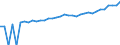 Indicator: 90% Confidence Interval: Upper Bound of Estimate of Median Household Income for Rockbridge County, VA