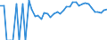 Indicator: 90% Confidence Interval: Lower Bound of Estimate of Related Children Age 5-17 in Families in Poverty for Rockbridge County, VA