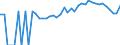 Indicator: 90% Confidence Interval: Lower Bound of Estimate of People of All Ages in Poverty for Rockbridge County, VA