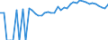 Indicator: 90% Confidence Interval: Upper Bound of Estimate of People of All Ages in Poverty for Rockbridge County, VA