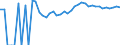 Indicator: 90% Confidence Interval: Upper Bound of Estimate of People Age 0-17 in Poverty for Rockbridge County, VA