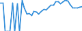 Indicator: 90% Confidence Interval: Lower Bound of Estimate of Percent of Related Children Age 5-17 in Families in Poverty for Rockbridge County, VA