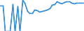 Indicator: 90% Confidence Interval: Upper Bound of Estimate of Percent of Related Children Age 5-17 in Families in Poverty for Rockbridge County, VA