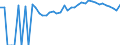 Indicator: 90% Confidence Interval: Upper Bound of Estimate of Percent of People of All Ages in Poverty for Rockbridge County, VA