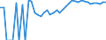 Indicator: 90% Confidence Interval: Upper Bound of Estimate of Percent of People Age 0-17 in Poverty for Rockbridge County, VA