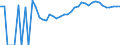 Indicator: Estimated Percent of: Related Children Age 5-17 in Families in Poverty for Rockbridge County, VA