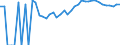 Indicator: Estimated Percent of: People Age 0-17 in Poverty for Rockbridge County, VA