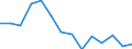 Indicator: Housing Inventory: Active Listing Count: VA