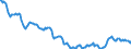 Indicator: Housing Inventory: Active Listing Count: in Rockingham County, VA
