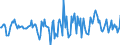 Indicator: Housing Inventory: Active Listing Count: Month-Over-Month in Rockingham County, VA
