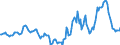 Indicator: Housing Inventory: Active Listing Count: Year-Over-Year in Rockingham County, VA