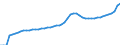 Indicator: Housing Inventory: Active Listing Count: Rockingham County, VA