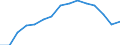 Indicator: Housing Inventory: Active Listing Count: lation (5-year estimate) in Rockingham County, VA