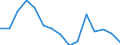 Indicator: Housing Inventory: Active Listing Count: estimate) in Rockingham County, VA