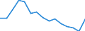 Indicator: Housing Inventory: Active Listing Count: r Rockingham County, VA